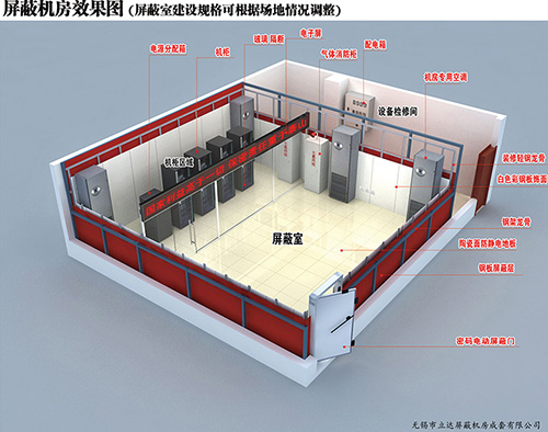 電磁屏蔽室的使用優(yōu)勢體現(xiàn)在哪些方面？